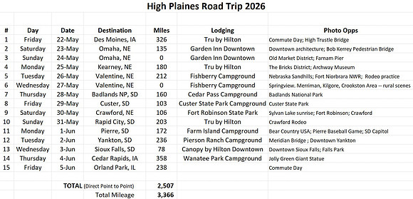 High Plains Itinerary